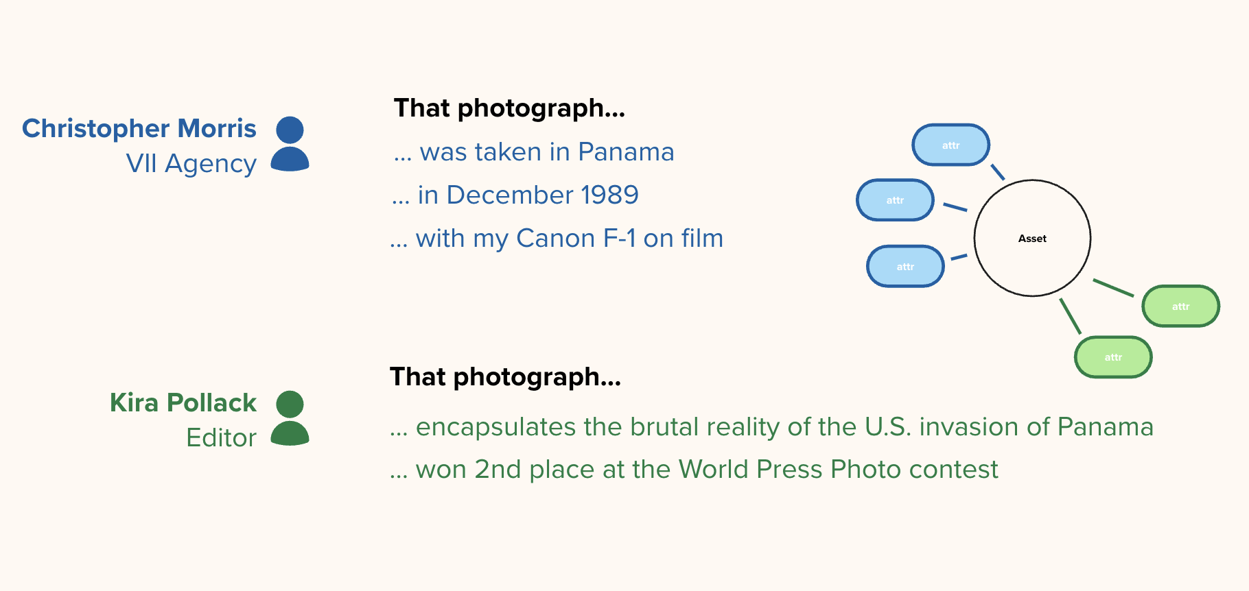 Preserving History in the Age of AI: The Christopher Morris Panama Archive